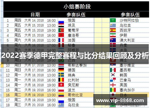2022赛季德甲完整赛程与比分结果回顾及分析