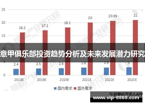 意甲俱乐部投资趋势分析及未来发展潜力研究