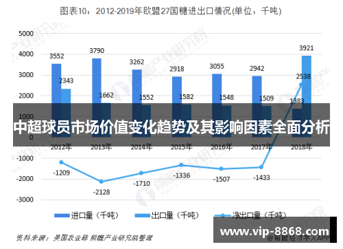 中超球员市场价值变化趋势及其影响因素全面分析