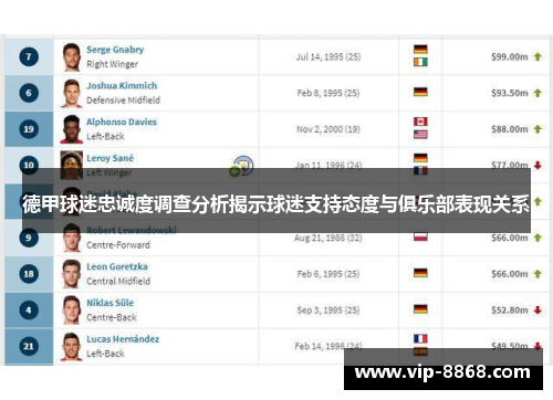 德甲球迷忠诚度调查分析揭示球迷支持态度与俱乐部表现关系