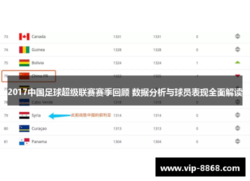 2017中国足球超级联赛赛季回顾 数据分析与球员表现全面解读