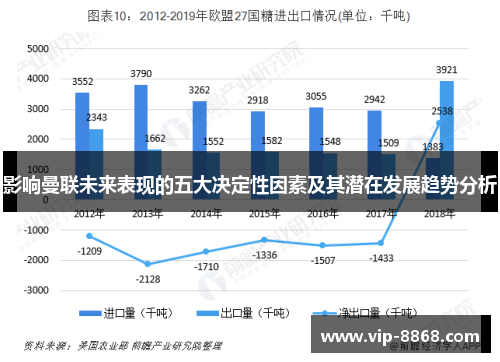影响曼联未来表现的五大决定性因素及其潜在发展趋势分析