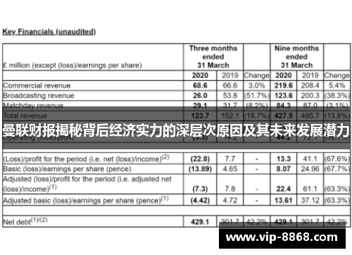 曼联财报揭秘背后经济实力的深层次原因及其未来发展潜力