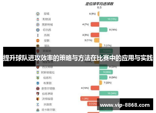 提升球队进攻效率的策略与方法在比赛中的应用与实践 提升球队进攻效率的策略与方法在比赛中的应用与实践