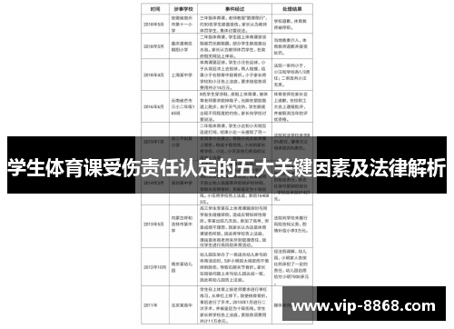 学生体育课受伤责任认定的五大关键因素及法律解析