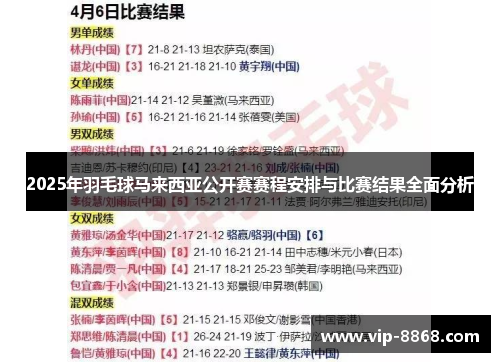 2025年羽毛球马来西亚公开赛赛程安排与比赛结果全面分析