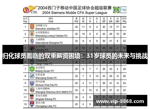 归化球员面临的双重薪资困境:31岁球员的未来与挑战 归化球员面临的双重薪资困境:31岁球员的未来与挑战