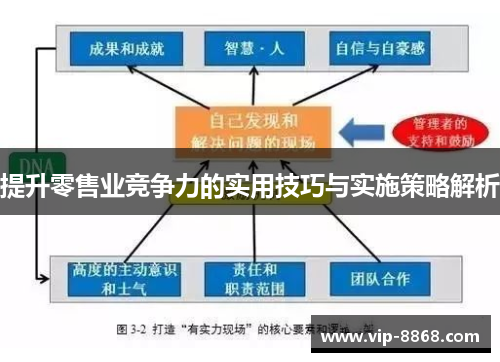 提升零售业竞争力的实用技巧与实施策略解析