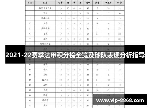 2021-22赛季法甲积分榜全览及球队表现分析指导