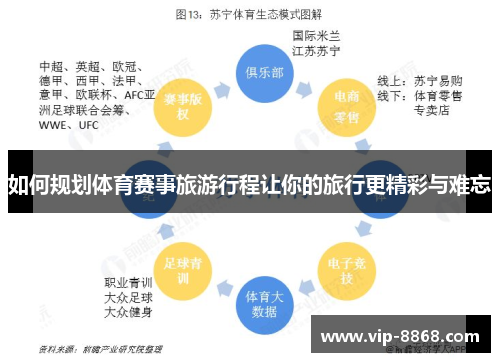 如何规划体育赛事旅游行程让你的旅行更精彩与难忘 如何规划体育赛事旅游行程让你的旅行更精彩与难忘