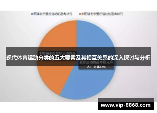 现代体育运动分类的五大要素及其相互关系的深入探讨与分析 现代体育运动分类的五大要素及其相互关系的深入探讨与分析
